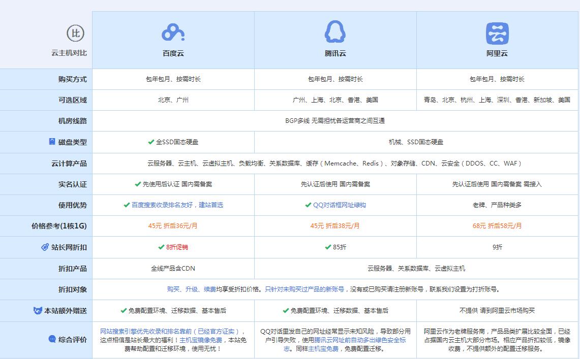 定陶云主机代理对比.jpg